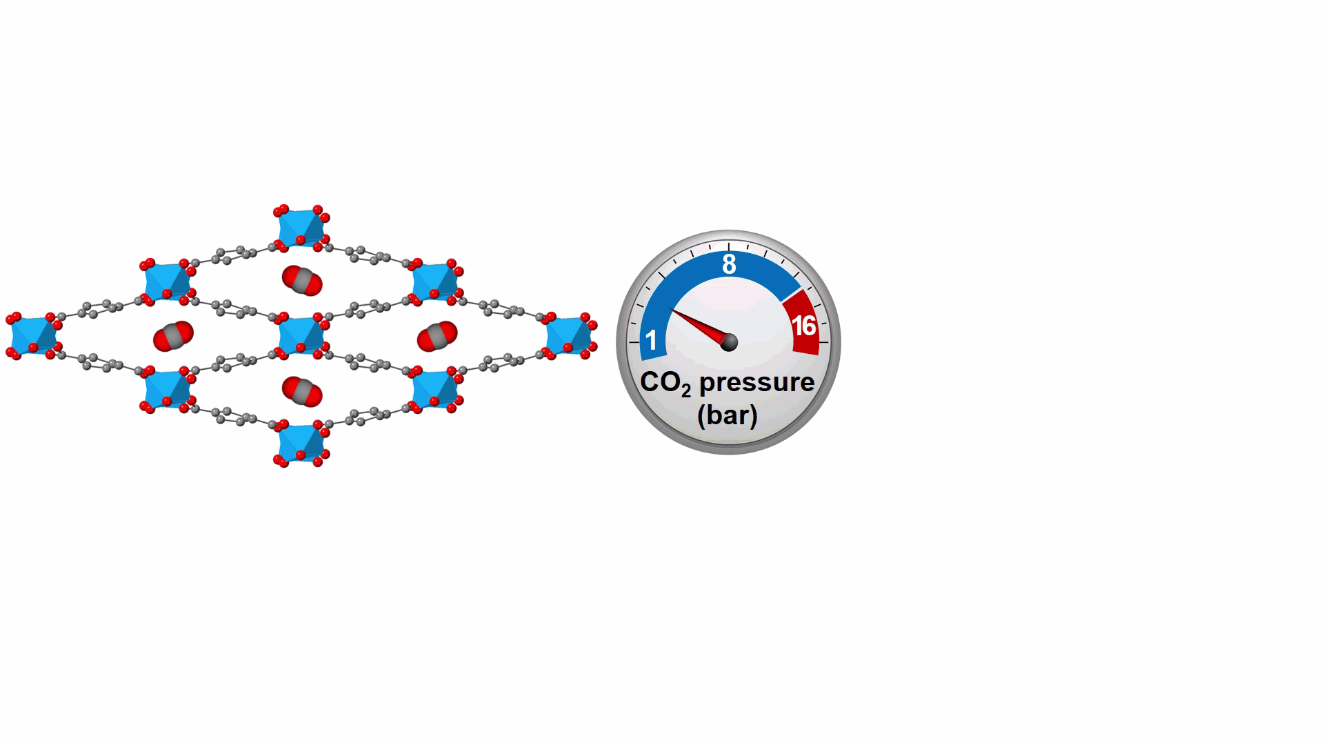 A moving gif showing a scheme of the cooling cycle that involves the material adsorbing and then releasing carbon dioxide