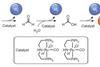 Chemical scheme of ruthenium complex catalysing three rounds of oxidation of methanol, liberating hydrogen at each stage