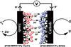 Schematic showing how an enzyme fuel cell works