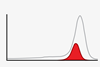Signals in spectra misassigned