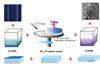 silicon wafer recovery process