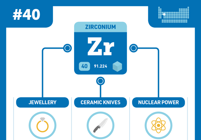 Zirconium Podcast Chemistry World