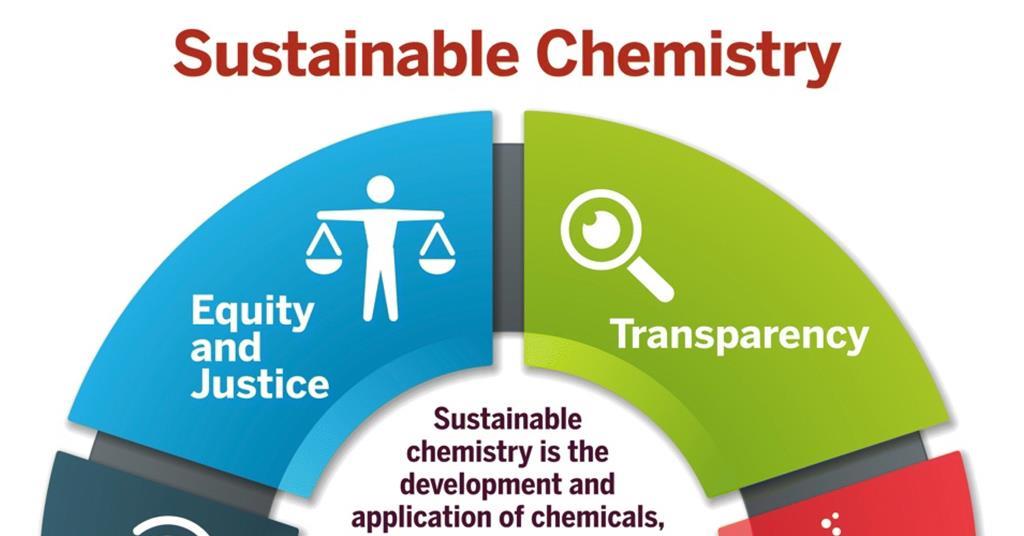 Sustainable Chemistry One World Impact Factor Consensus definition of sustainable chemistry sets a clear direction