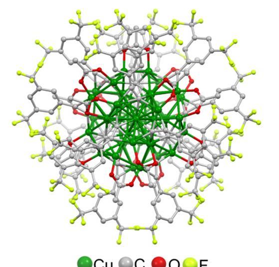 Stable copper superatom breaks carbon dioxide electroreduction records