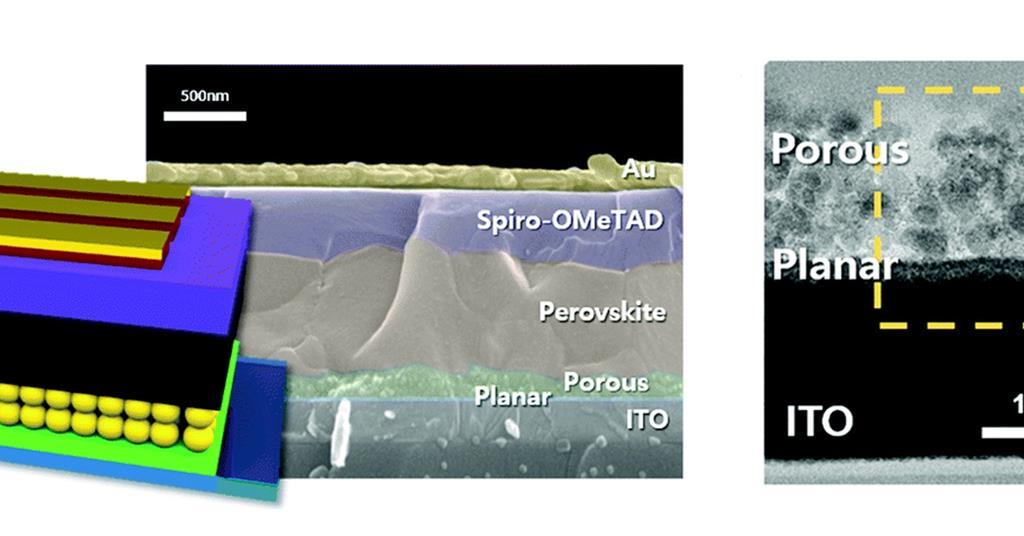 New record efficiency for flexible perovskite solar cells | Research ...
