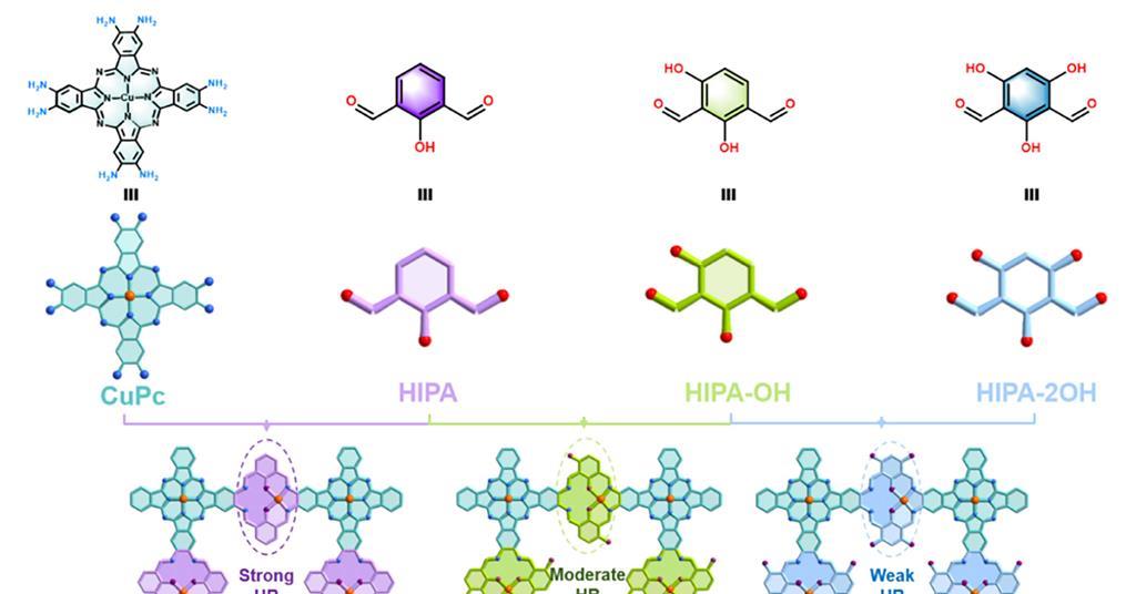 Covalent organic frameworks could clean up water pollution and generate ‘green’ ammonia