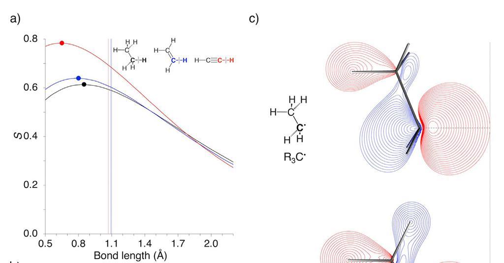 Chemists reconsider CH and CC bond length rationale Research