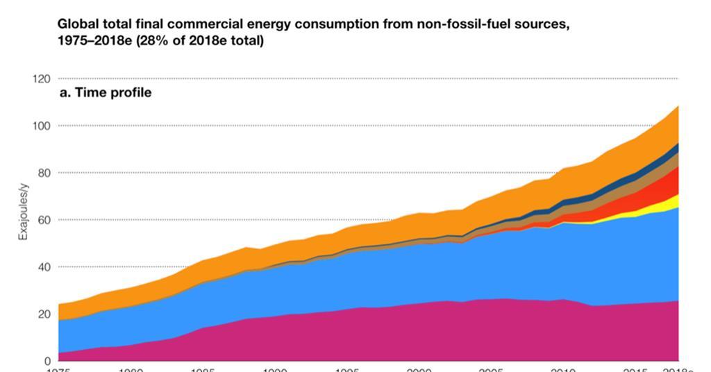 The dangers of global warming have been understated but so have our ...