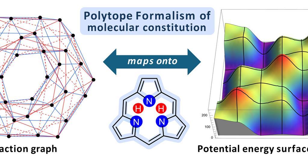 Polytope formalism offers a new way to chart chemical space | Research ...