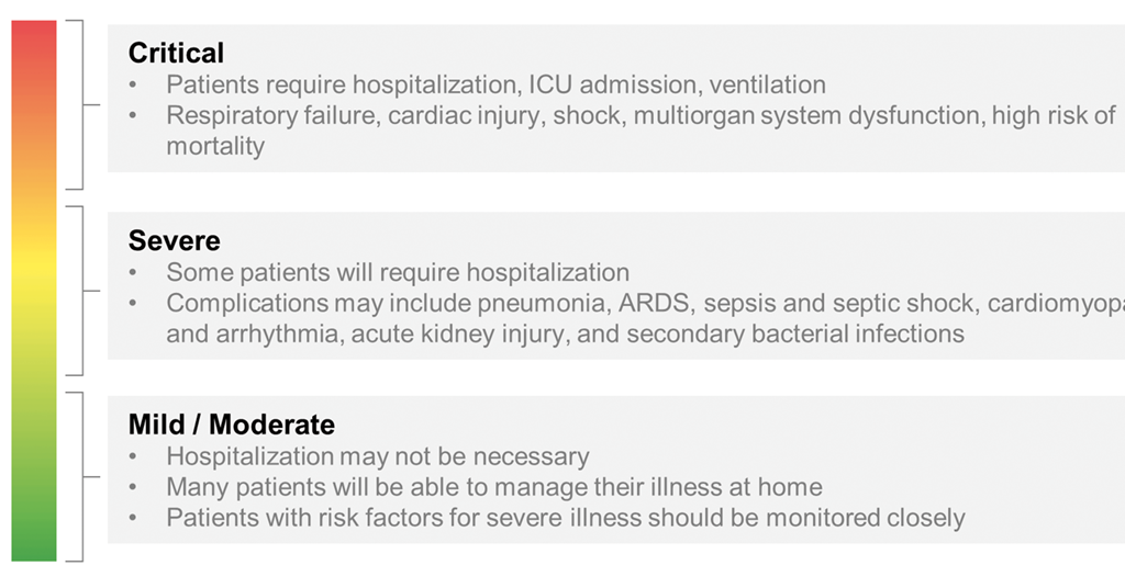 Algorithm predicts mortality of Covid19 patients from blood biomarkers