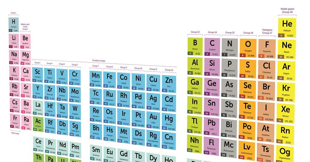 Table periodic The periodic