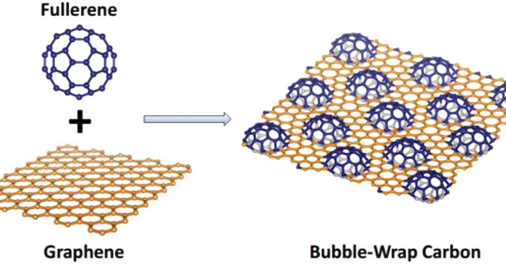 Carbon Bubble Wrap Could Be Packed With Interesting Behaviour Research Chemistry World