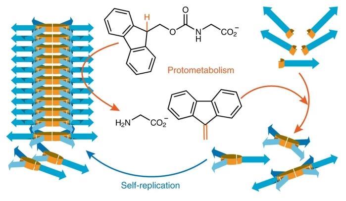 Bubbly beginnings for life's first molecules, Research