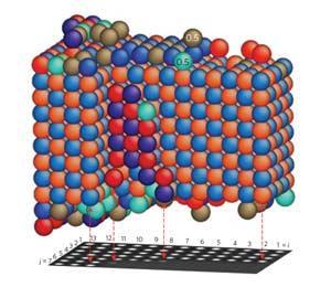 One-shot Tomography Gives Atomic-scale 3D Images | Research | Chemistry ...