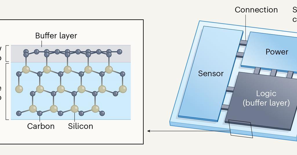 Semiconducting graphene allows transistor creation in step toward