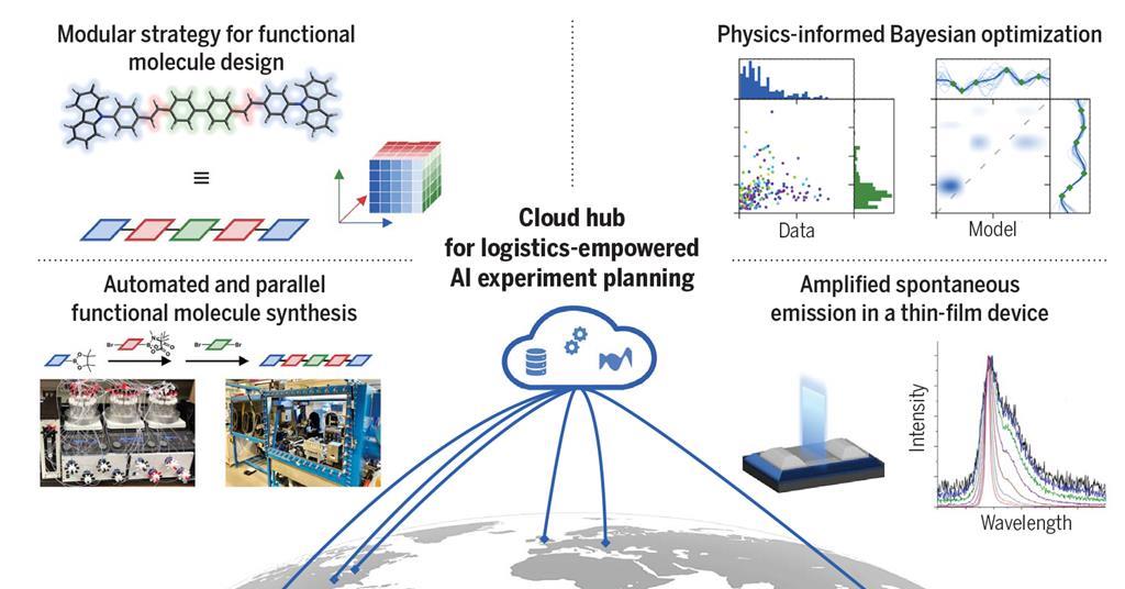 Labs across the globe networked by AI discover state-of-the-art ...