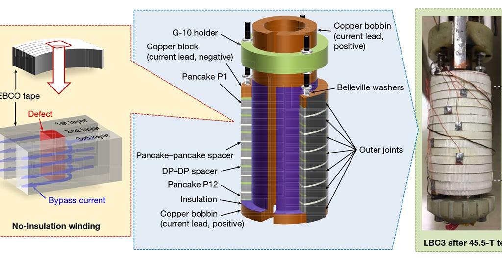 Little big coil' breaks record for world's strongest magnet