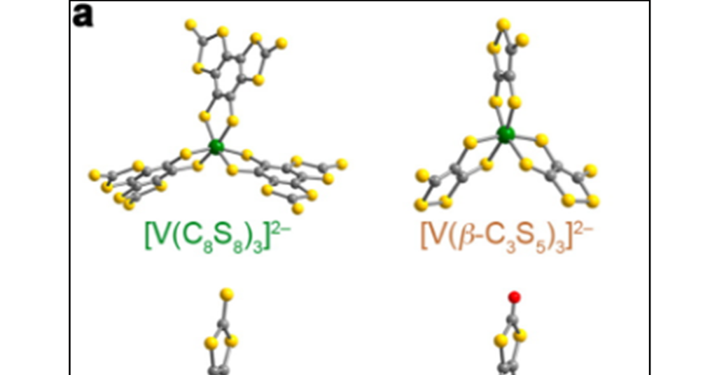 Quantum computing can go chemical with molecular qubits | Research ...