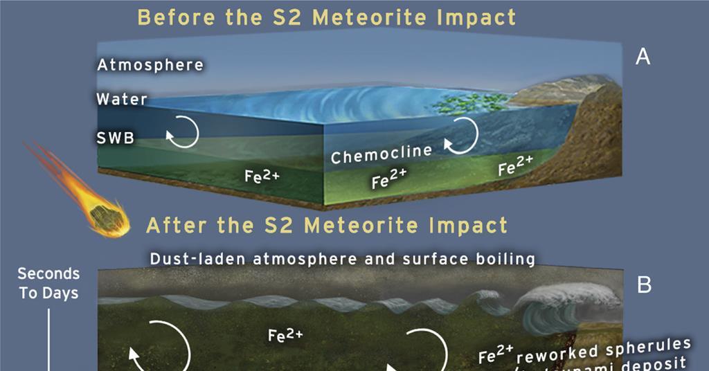 Effect of a giant meteorite impact on Paleoarchean environment and life