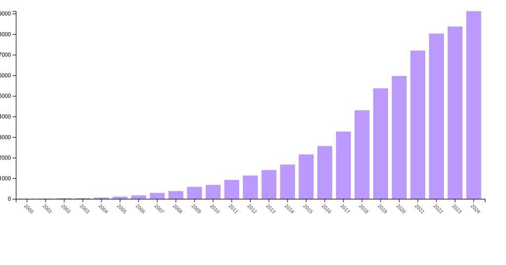 Explainer: Why have metal–organic frameworks won the Nobel Prize in chemistry