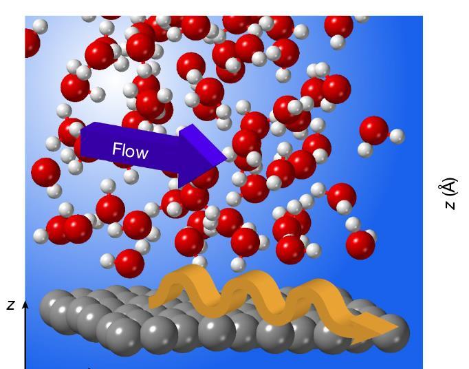New phenomenon 'quantum friction' explains water's bizarre properties - Chemistry World