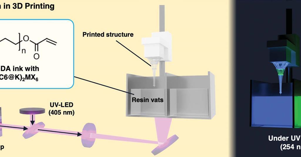 Photoluminescent 3D printer inks made with