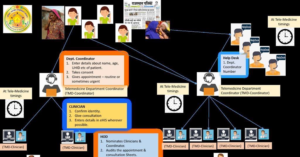 The role of telehealth during the COVID-19 pandemic | Book | Chemistry ...