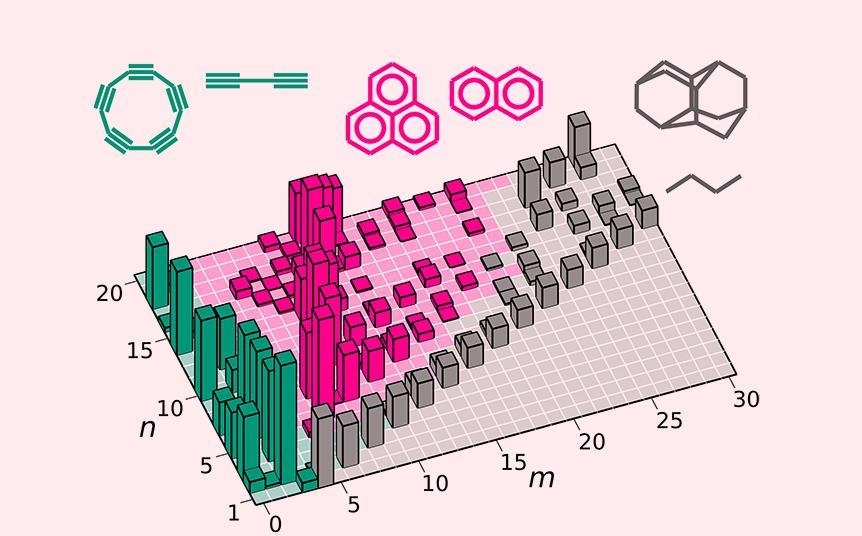 «tableau périodique» des hydrocarbures cartographie des molécules «magiques» avec une stabilité exceptionnelle |  Rechercher