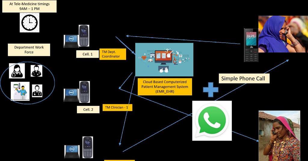 The role of telehealth during the COVID-19 pandemic | Book | Chemistry ...