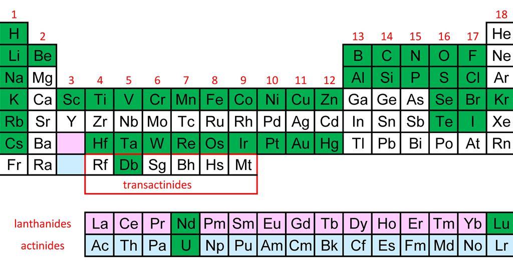 Equation to end bond order contention | Research | Chemistry World