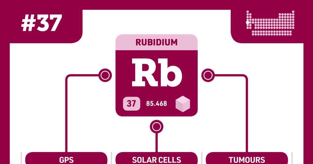 Rubidium | Podcast | Chemistry World