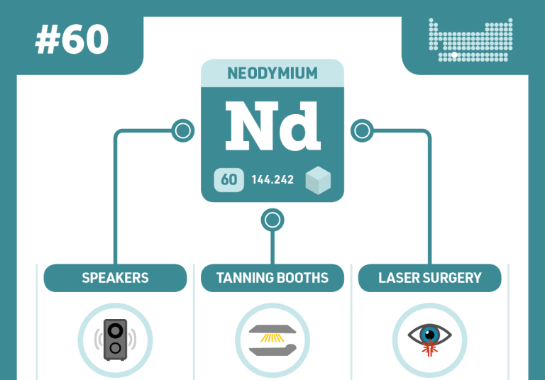 Neodymium Podcast Chemistry World