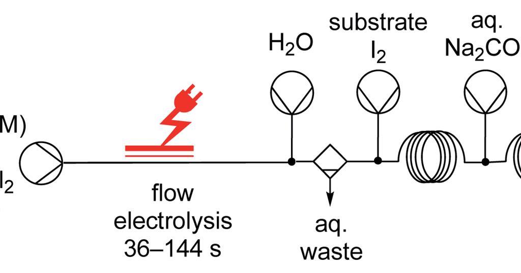 Safer fluorination process developed using flow electrochemistry