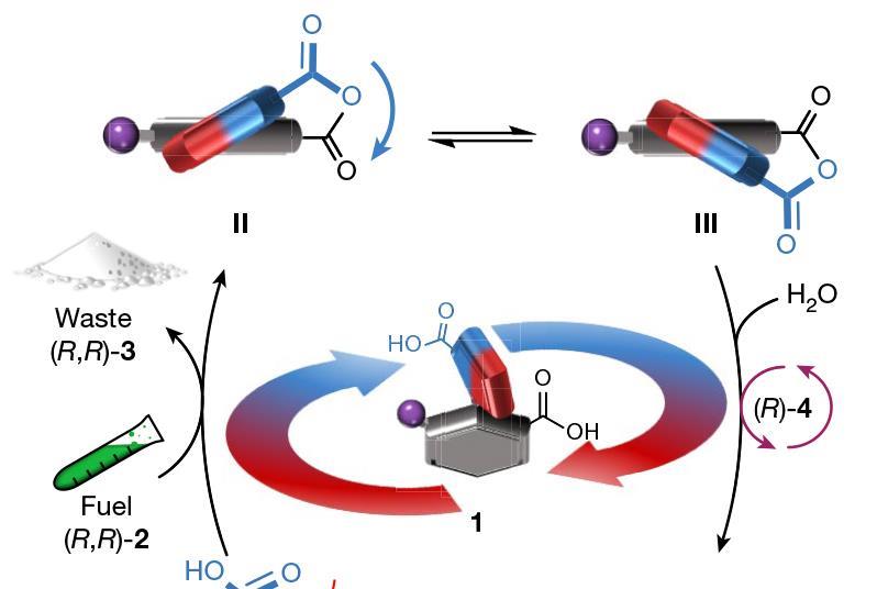 Molecular ratchet made from only 26 atoms rotates in one direction