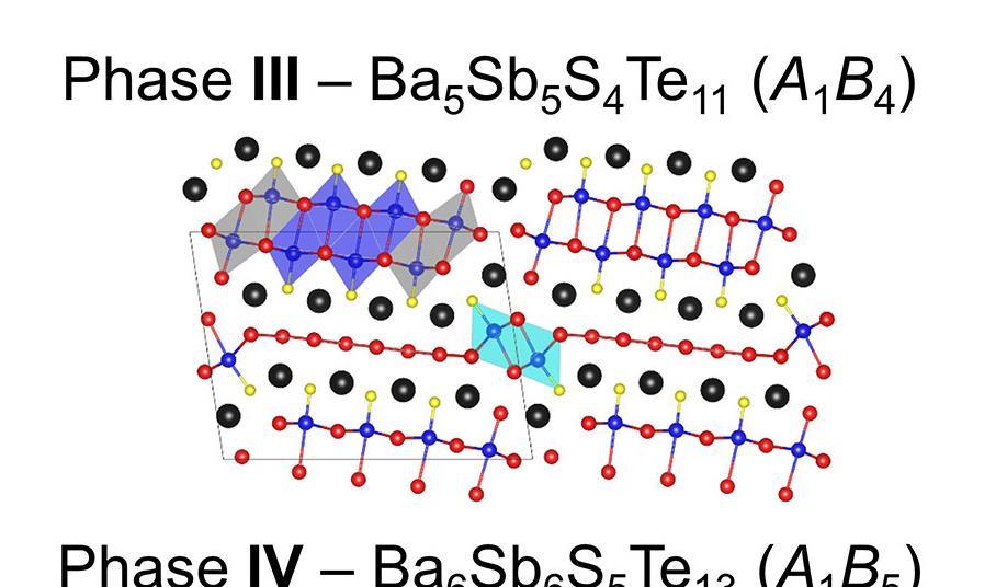 Inorganic homologous series forms solids with predictable structures
