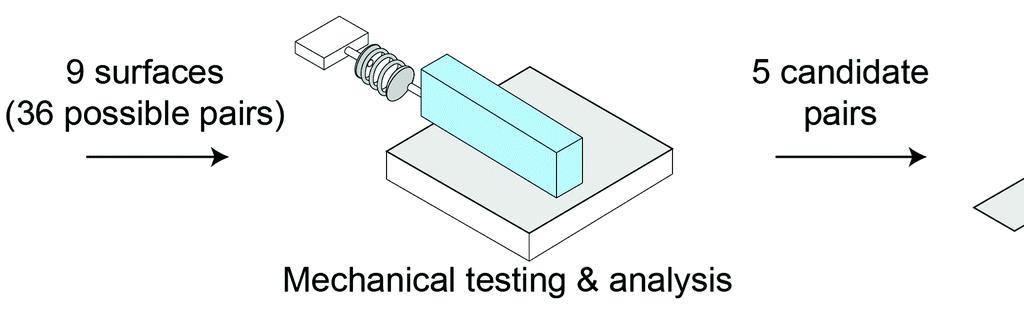 research paper on surface chemistry