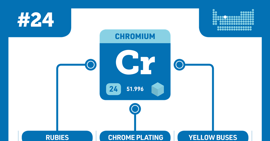 chromium based