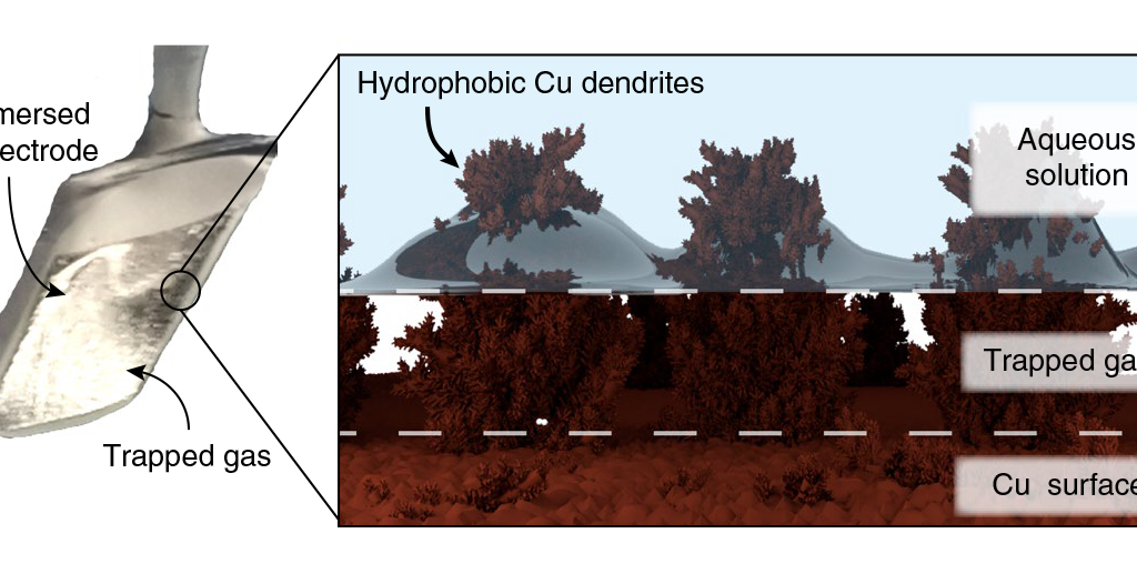 Corrections promise more accurate CO2 measurements from space