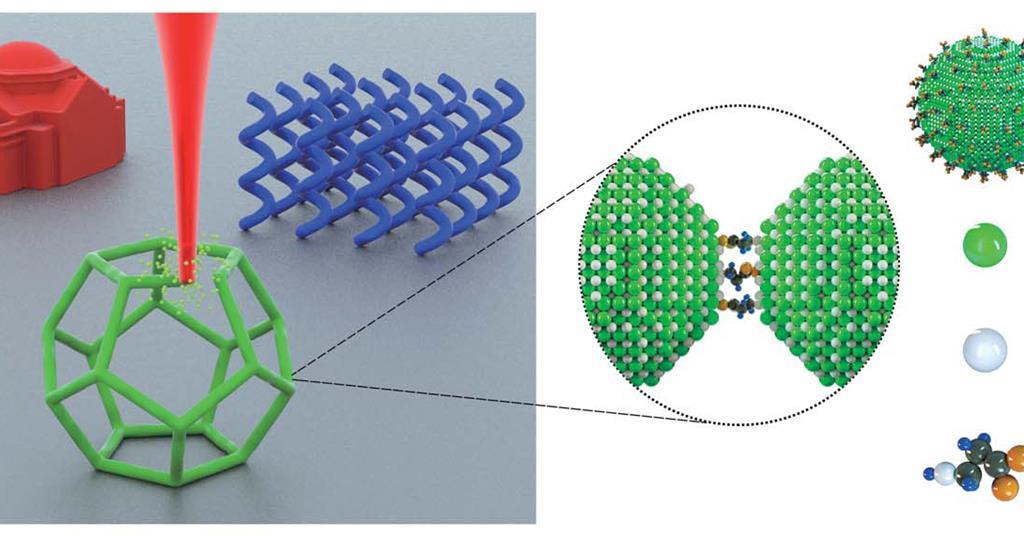 Quantum dot matrix printer creates 3D structures Research Chemistry
