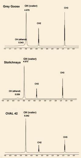 Vodka Formula Vodka Chemical Formula – The Chemistry Behind the Vodka [Infographic ...