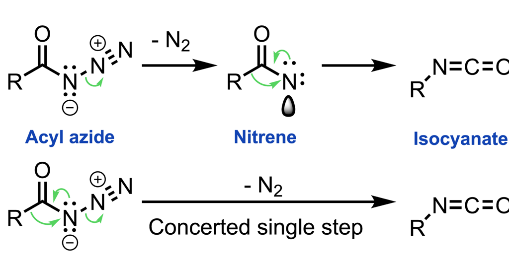 Curtius rearrangement Opinion Chemistry World