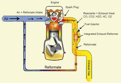 Waste not, want not | Feature | Chemistry World