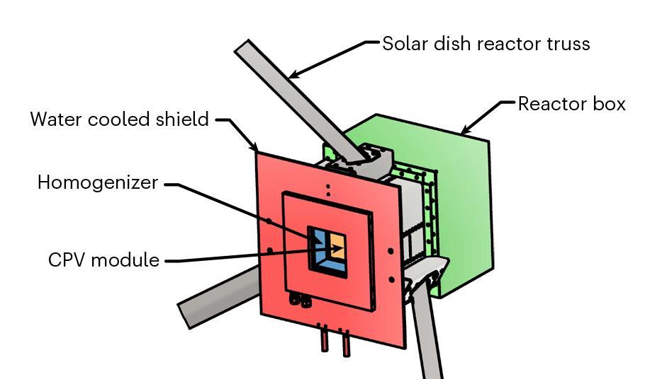Solar hydrogen production scaled up in real world test Research