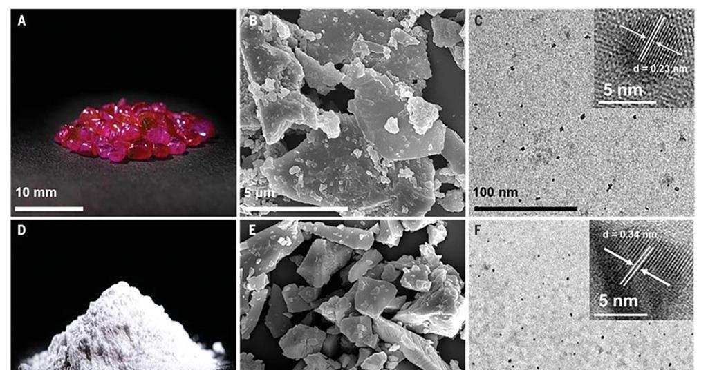 Enhydrous Water droplets accelerate formation of mineral nanoparticles essential ...