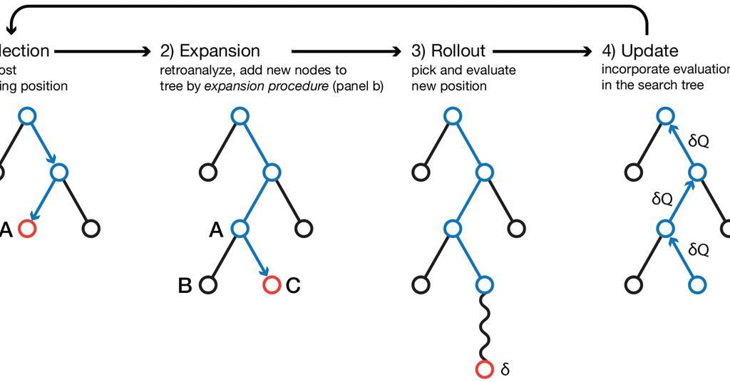 Algorithm modelled on Google’s AlphaGo beats chemists at their own game ...