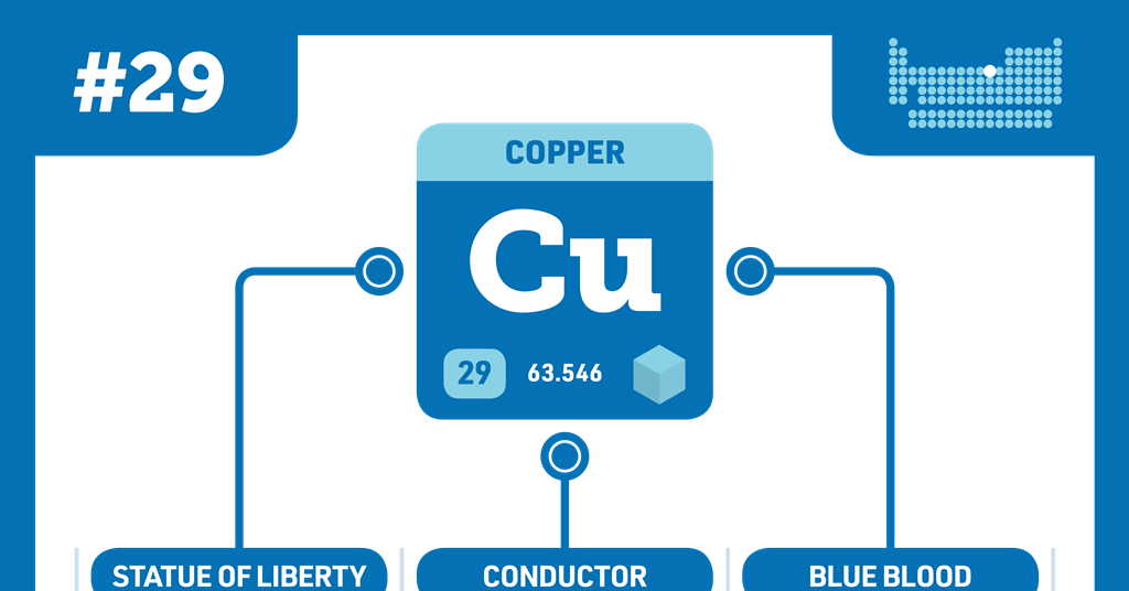 Copper Podcast Chemistry World