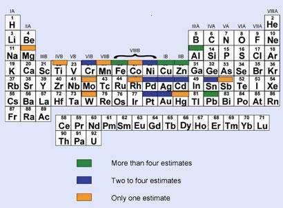 Prepare to lose metals, says UN group | News | Chemistry World