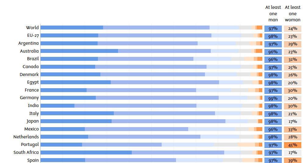 Gender equality report highlights progress and challenges for women in ...