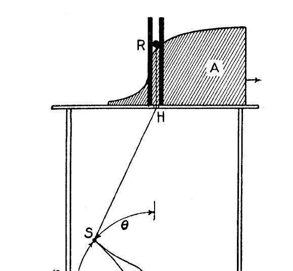 The simple machine that visualised atomic orbitals | Opinion ...