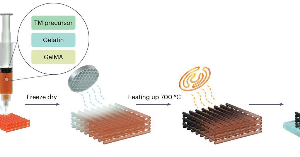 3Dprinted singleatom catalysts brings industry use closer Research Chemistry World